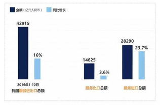 服務(wù)貿(mào)易創(chuàng)新發(fā)展 激發(fā)增長(zhǎng)新動(dòng)力——2016年技術(shù)服務(wù)貿(mào)易年終綜述