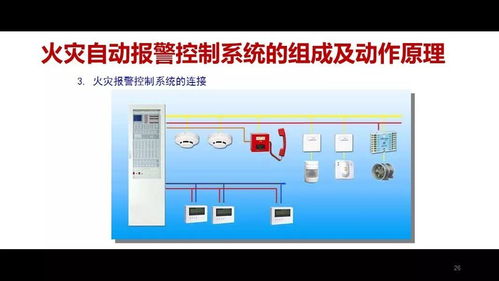 周末分享 消防小知識——認(rèn)識身邊的消防設(shè)備、器材與標(biāo)志
