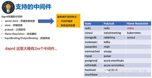 邊緣設(shè)備系統(tǒng)及計算雜談 Dapr學(xué)習(xí)之二——計算機(jī)軟硬件及外圍設(shè)備制造的透視