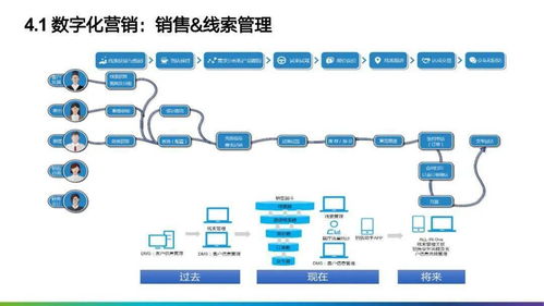 制造業(yè)數(shù)字化轉(zhuǎn)型 解構(gòu)125頁PPT全景圖及其智能設(shè)備制造應(yīng)用