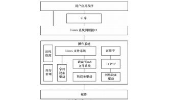 linux設備驅動開發詳解pdf電子書免費下載的